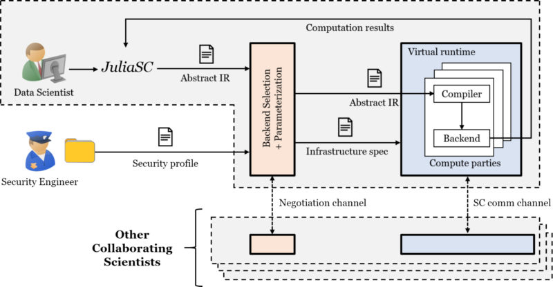 website content for Galois